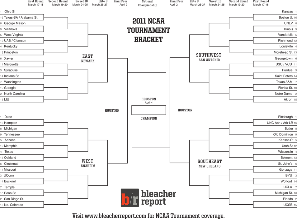 2011 bracket predictions