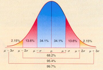 Normal_curve_feature