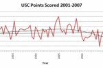 Usc_trend_crop_150x100
