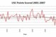 Usc_trend_medium