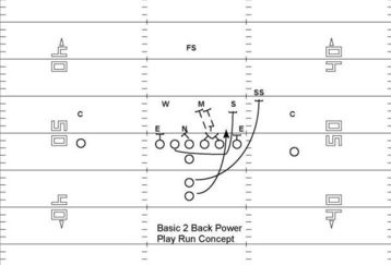Basic_2_back_power_play_concept_feature