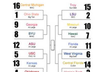 2007bracket2_crop_340x234