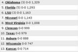 Usa_today_poll_more_feature