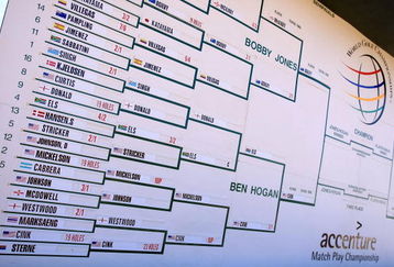 MARANA, AZ - FEBRUARY 28:  The brackets as seen during the semifinals of the Accenture Match Play Championship at the Ritz-Carlton Golf Club at Dove Mountain on February 28, 2009 in Marana, Arizona.  (Photo by Scott Halleran/Getty Images)
