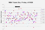 Nba_totals_sky_409_crop_150x100