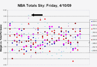 Nba_totals_sky_409_crop_340x234