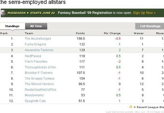 Standings6-15-09_crop_340x234