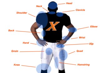 Football-anatomy-chart_crop_340x234