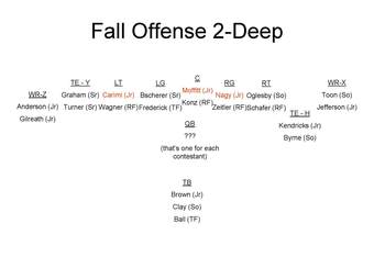 09_fall_offense_2-deep_crop_340x234