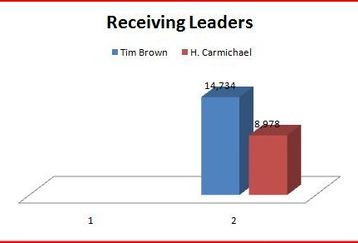 Receivingleaders_feature