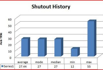 Shutouthistoryoaklandraiders_feature